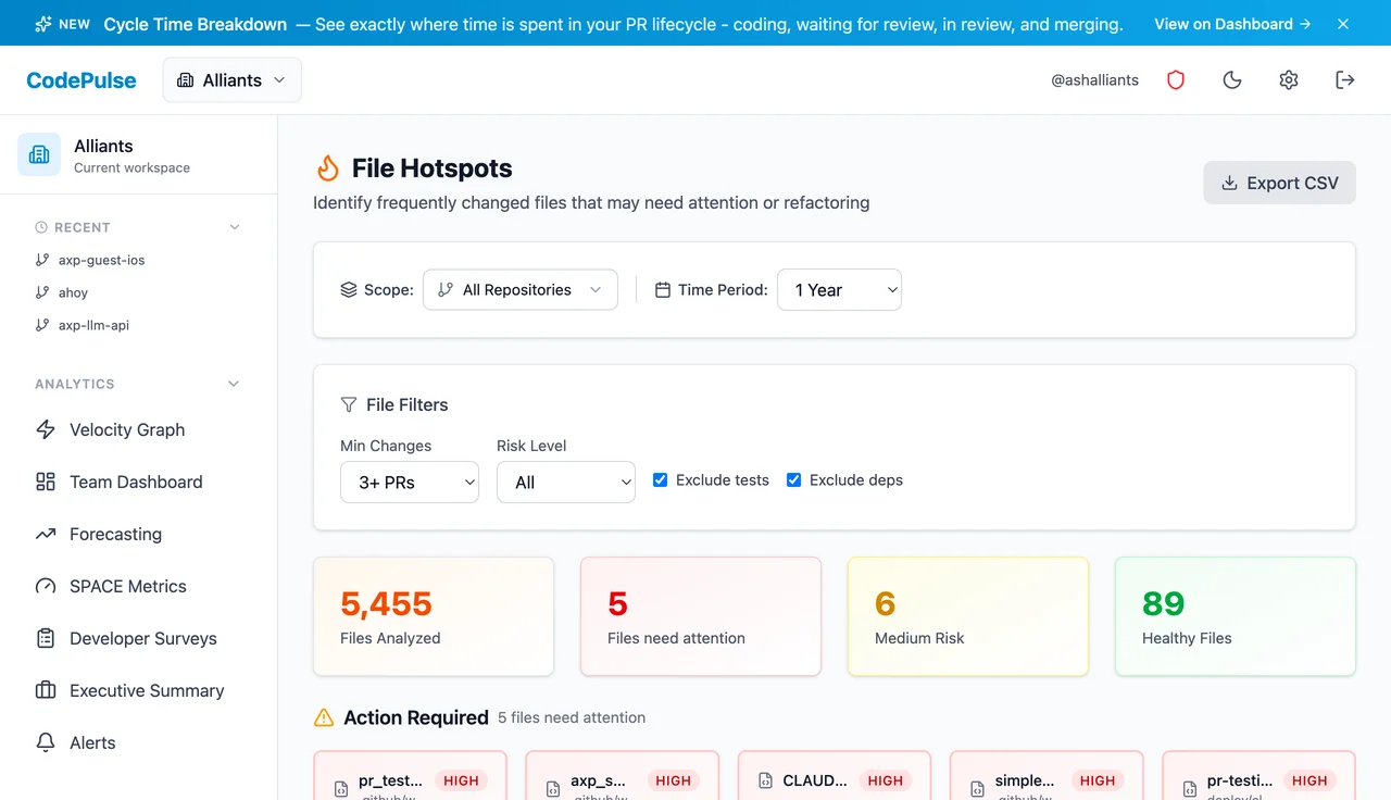 CodePulse File Hotspots showing high-churn files