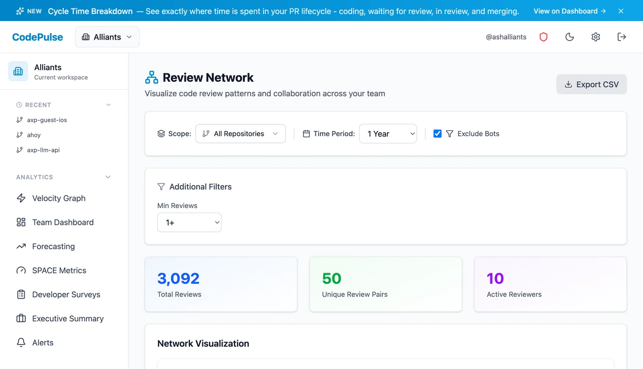 CodePulse Review Network showing code review relationships