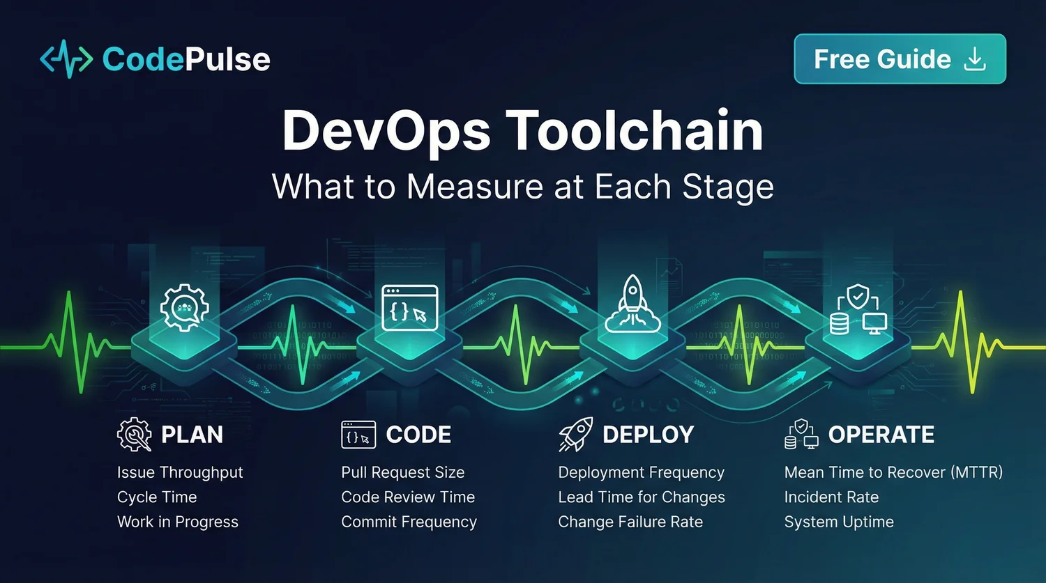 The DevOps Toolchain: What to Measure at Each Stage - visual overview