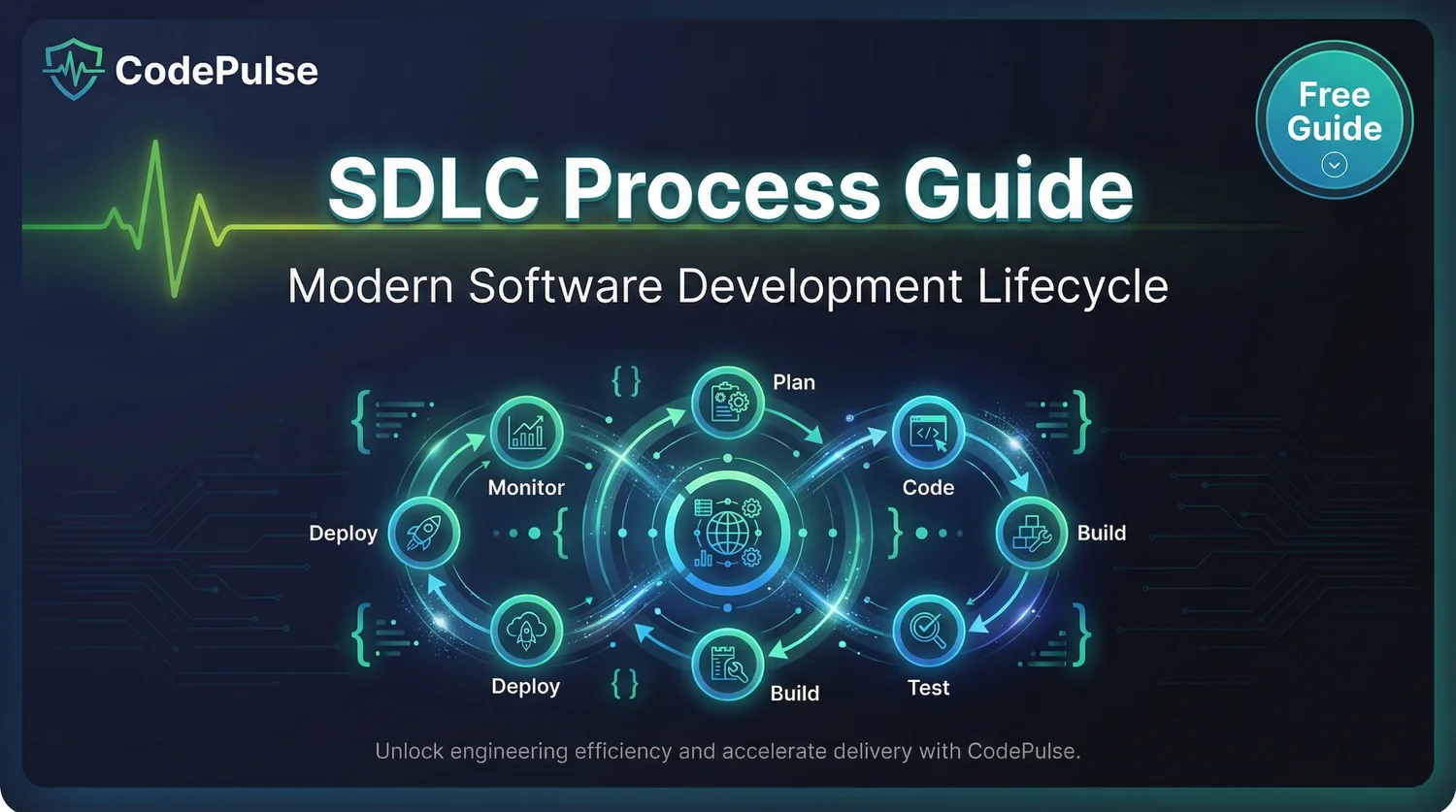SDLC Process Guide: Phases and How to Improve - visual overview