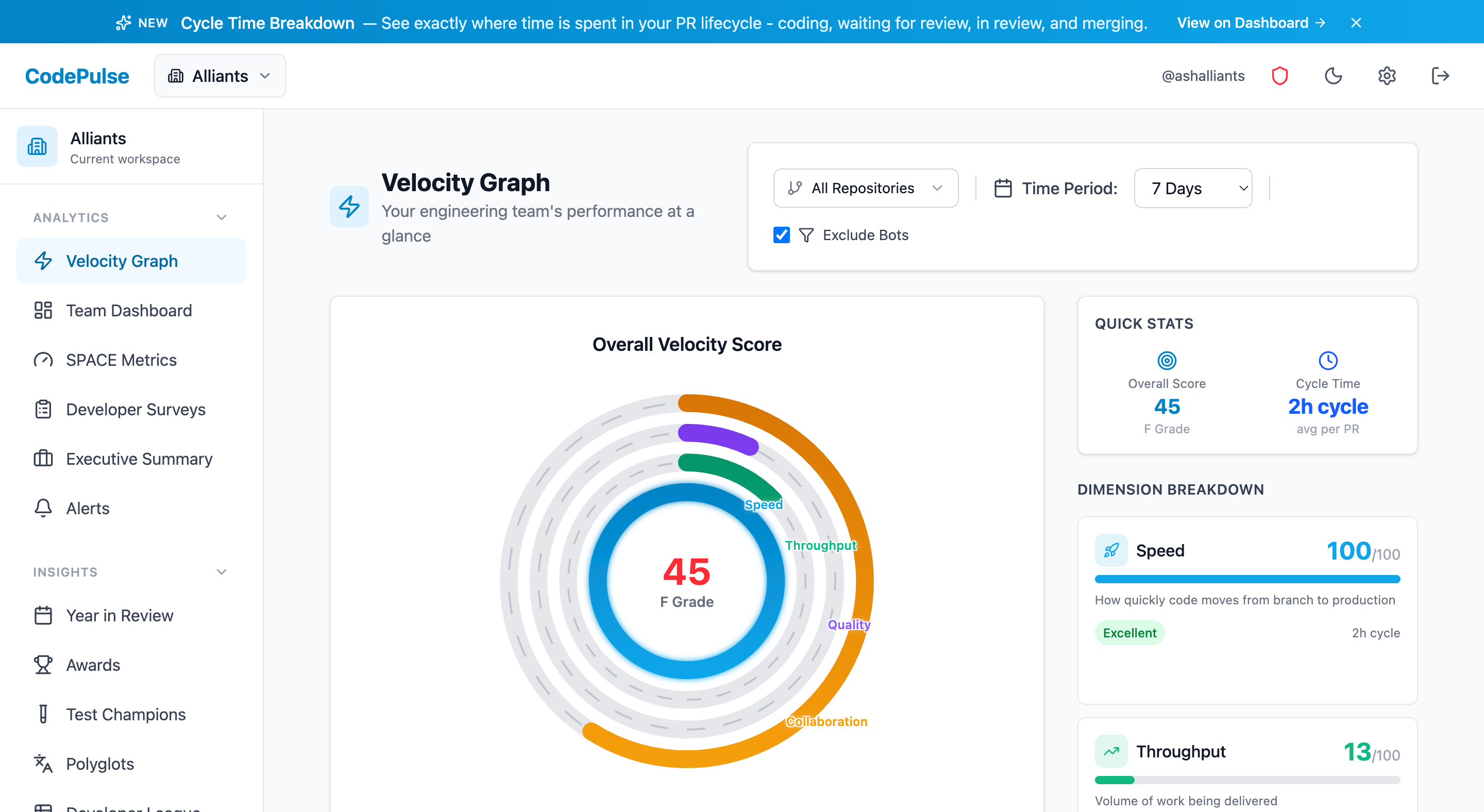 CodePulse velocity dashboard showing cycle time breakdown and engineering health metrics